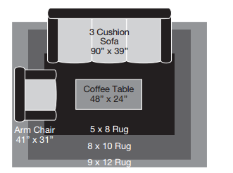 Choosing the correct rug size