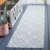 Safavieh Martha Stewart Indoor/Outdoor Ivory / Grey Machine Washable Area Rug Room Scene Feature