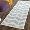 Safavieh Chatham 746 Blue/Ivory Area Rug Room Scene