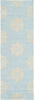Safavieh Soho 724 Turquoise/Yellow Area Rug Runner