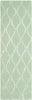 Safavieh Soho Soh851 Aqua/Green Area Rug Runner